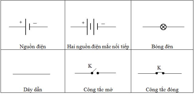 chuyên đề vật lý 7