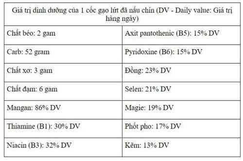 Gạo lứt có an toàn nếu bạn bị tiểu đường?