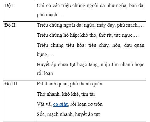 Bị rết cắn bôi thuốc gì ?