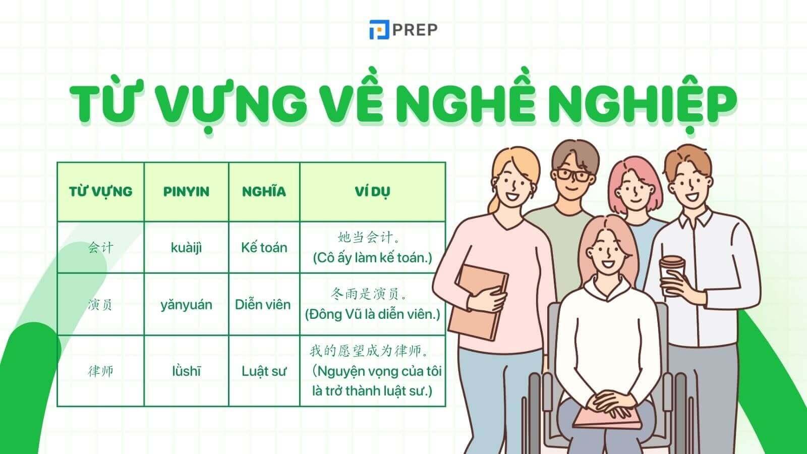 nghề nghiệp tiếng trung