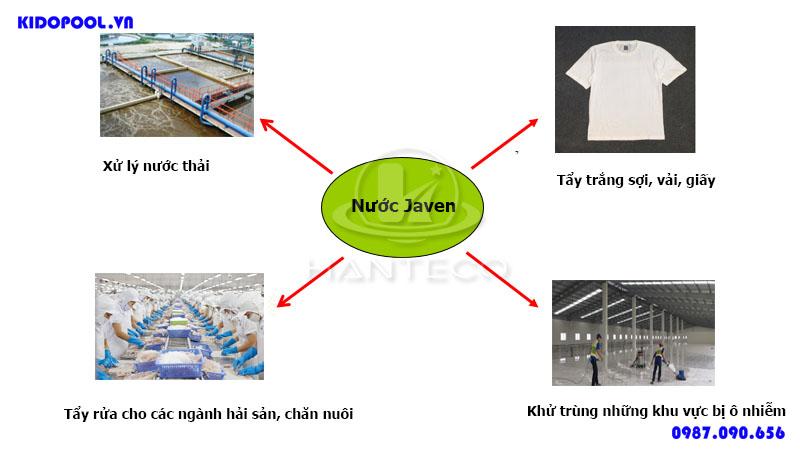 Nước Javen có công thức hóa học là gì? Những ứng dụng đặc trưng của nước javen trong công nghiệp