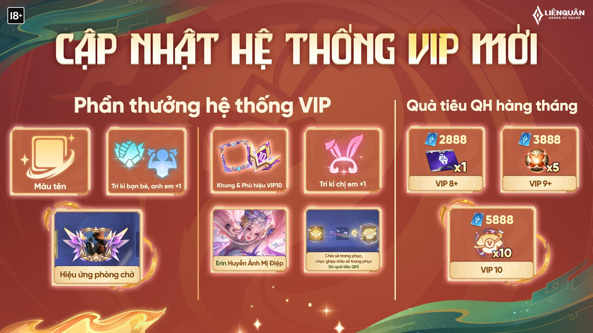 BỔ SUNG VIP 10 TỪ 15.01.2025 TRONG HỆ THỐNG VIP LIÊN QUÂN