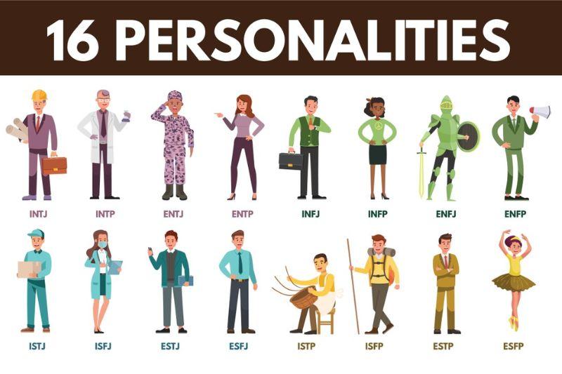 Bạn thuộc tính cách nào theo MBTI